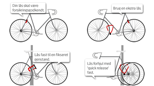 Hvordan låser du din cykel bedst? Få de gode råd her